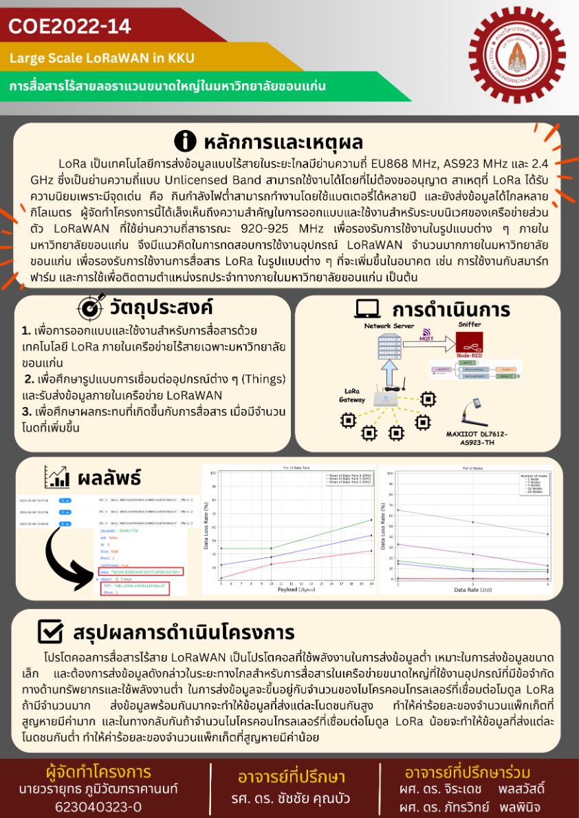 Large Scale LoRaWAN in KKU